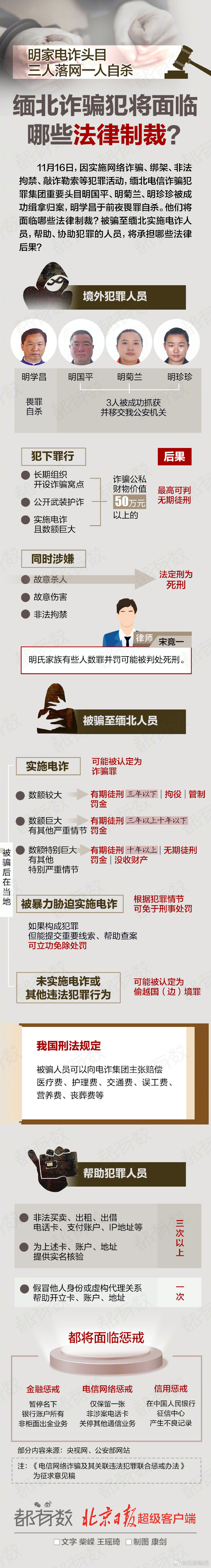 明氏家族电诈头目将受到什么制裁 将承担哪些法律后果