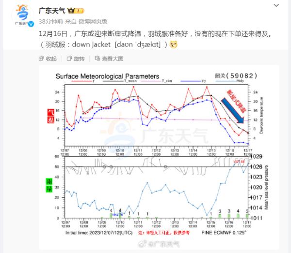 最低温7℃！广州将迎“断崖式降温”