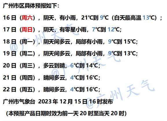 广州中午31℃下午发寒冷预警 最新广州天气预报